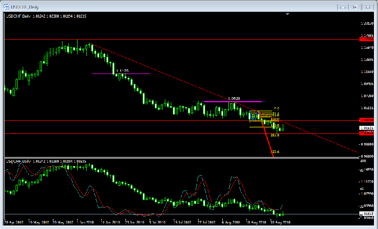 usdchf.PNG