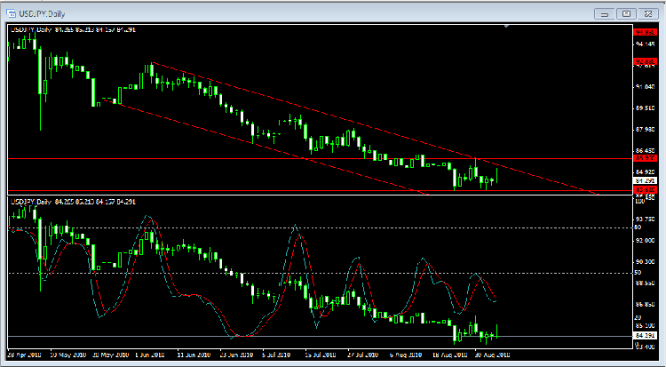 usdjpy.PNG