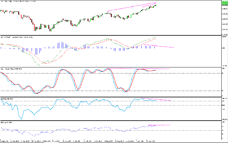 divergences.daily.png