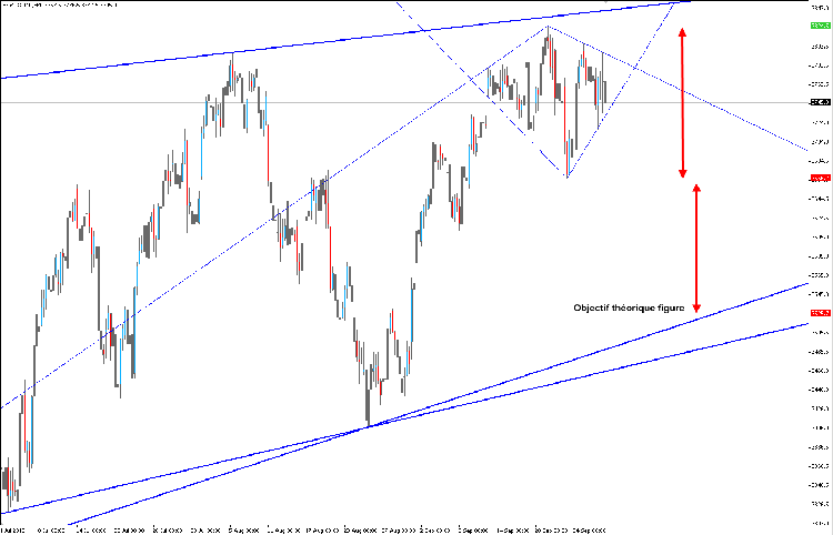 diamant CAC40 H4