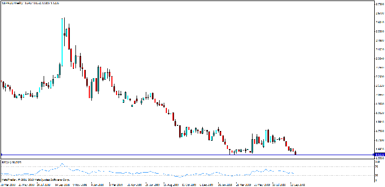 gbp aud w.gif
