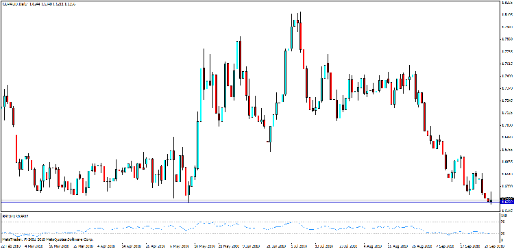 gbp aud d.gif