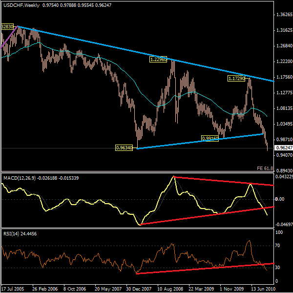 Wusdchf.gif