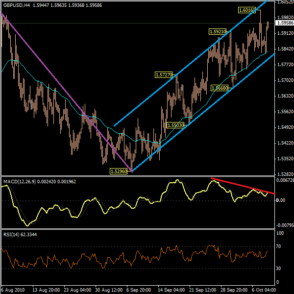 Hgbpusd.gif