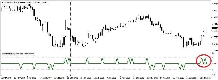 EURUSD_NxWeek.jpg