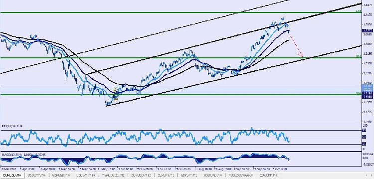 Capture eurusd.JPG