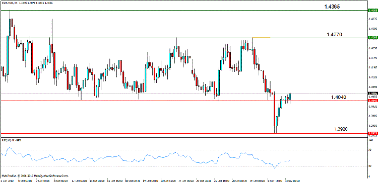 eur aud 4.gif