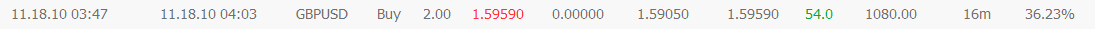 54pips.gif