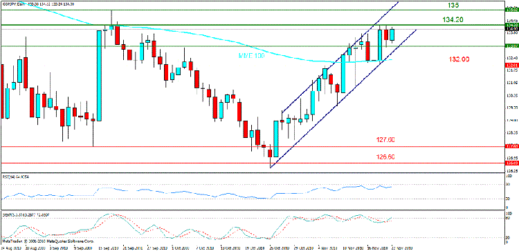 gbp jpy d.gif
