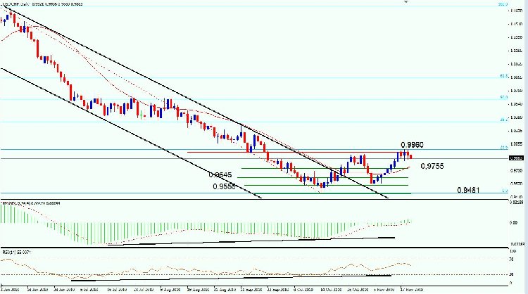 UsdChf.JPG