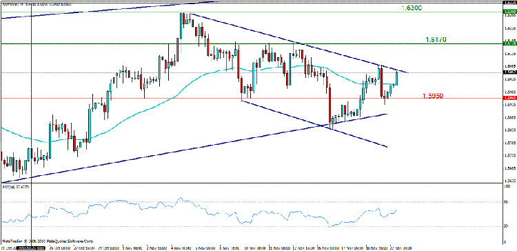 gbp usd 4.gif