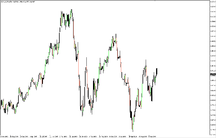 eur-usd-alpari.png