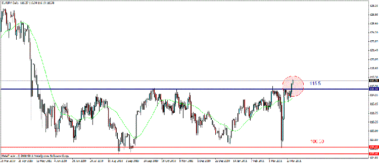 eur jpy d.gif