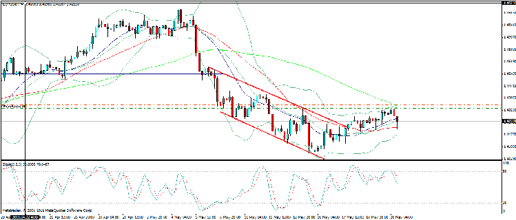 eur usd 4.gif