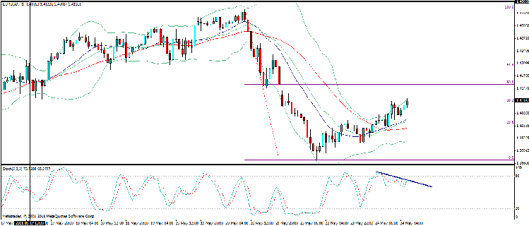 eur usd 1.gif