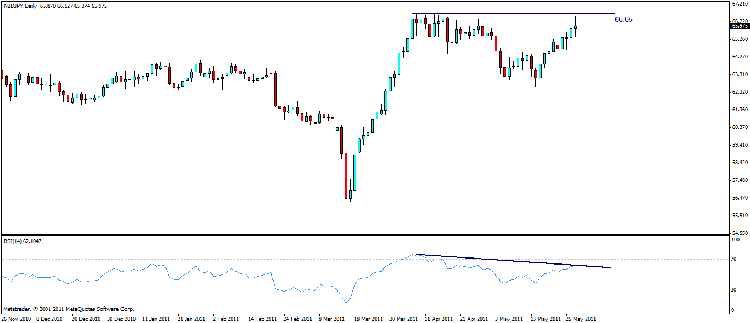 nzd jpy d.gif