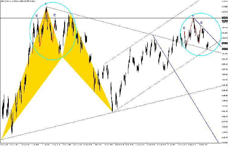 gbp-usd-daily.png