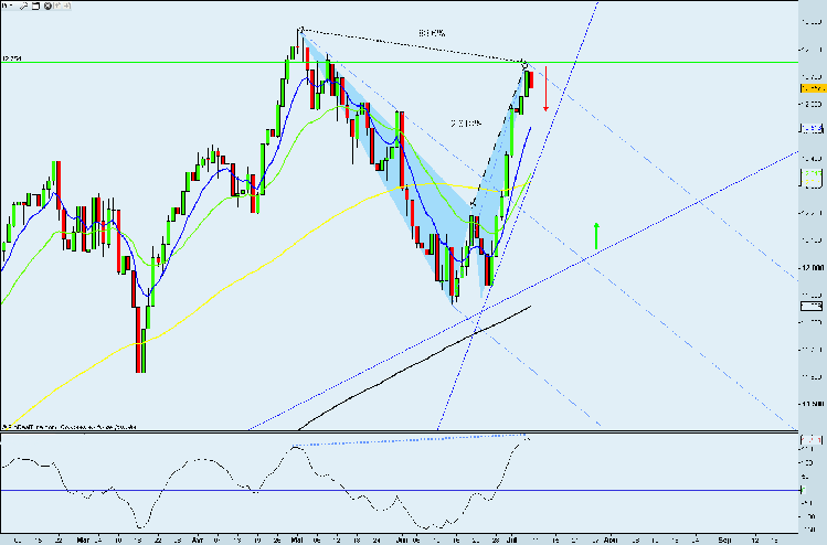 dowjones-Daily.png