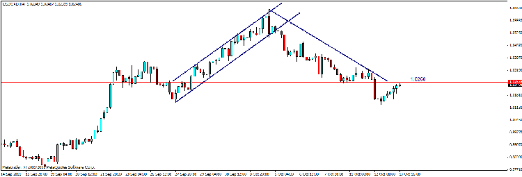 usd cad 4.gif