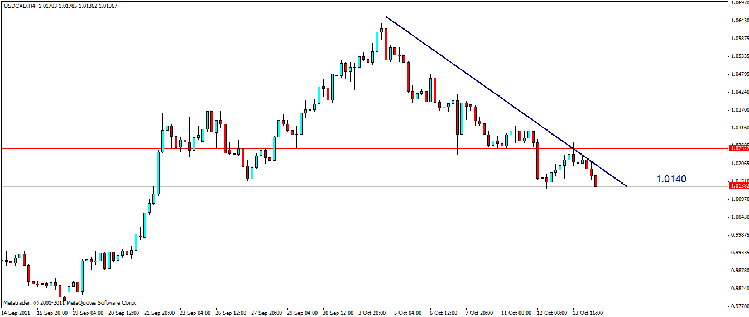 usd cad 4.gif