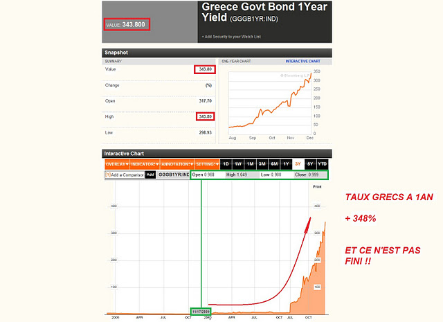 TAUX GRECS 1 AN.jpg