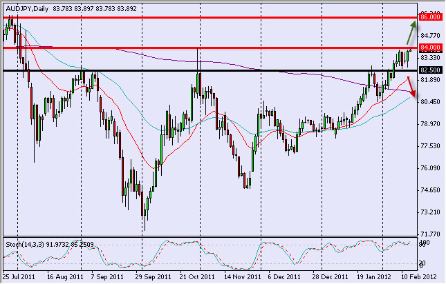 audjpy1502.jpg