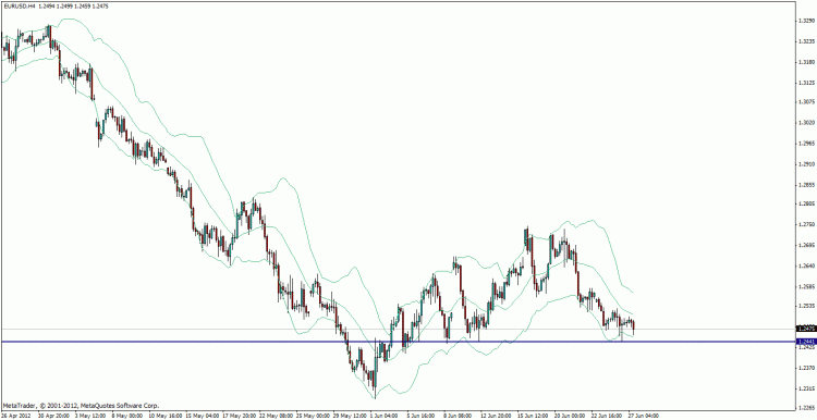 eur usd h4.gif