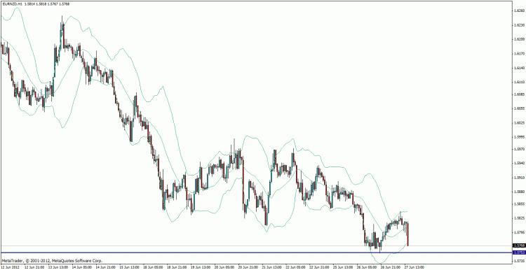 eur nzd h1.gif