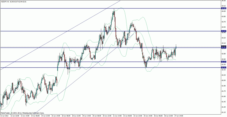 nzd jpy h1s.gif