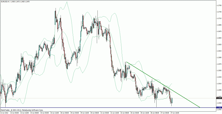 eur usd h1.gif