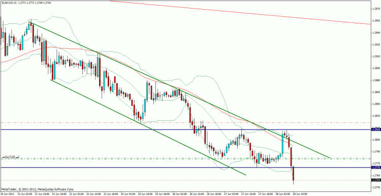 eur cad h1.gif