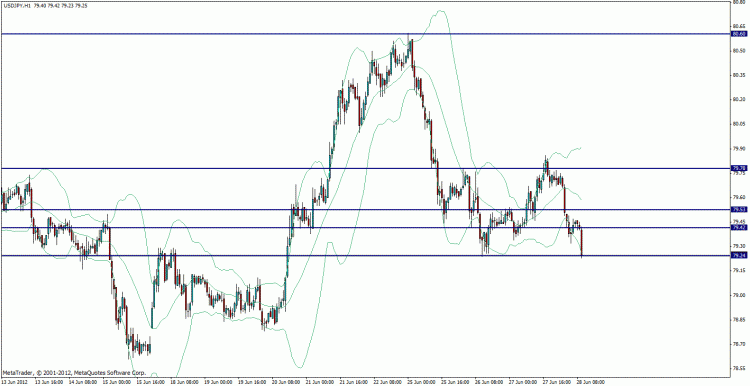 usd jpy h1 s.gif