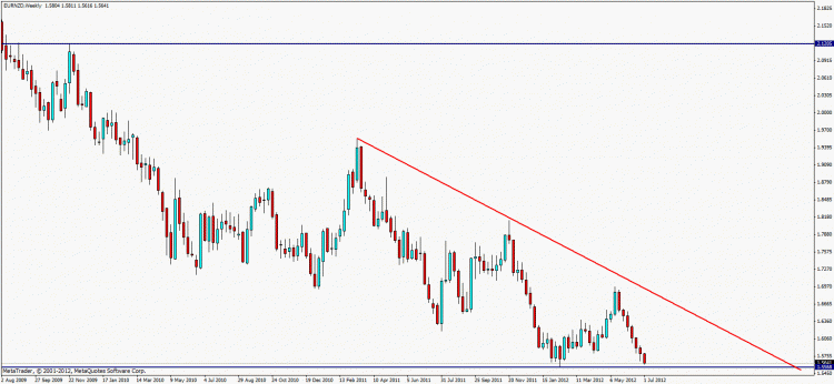 eur nzd w.gif
