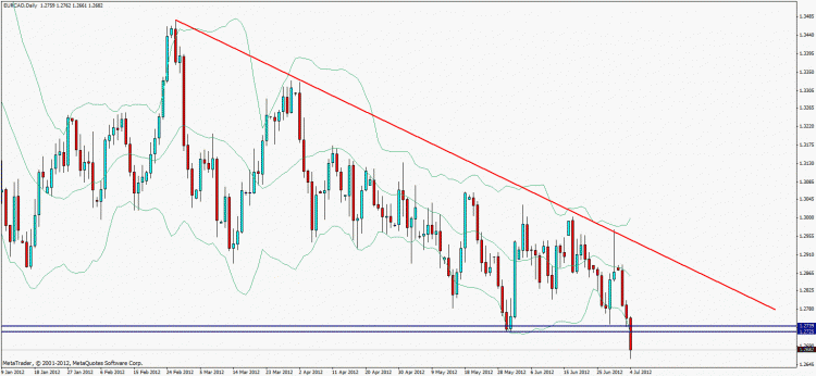 eur cad d.gif