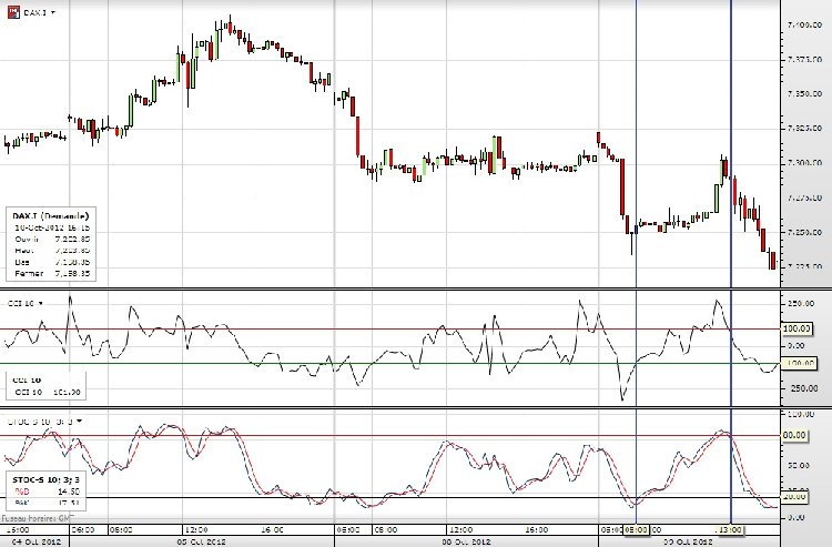 Dax en 15 min