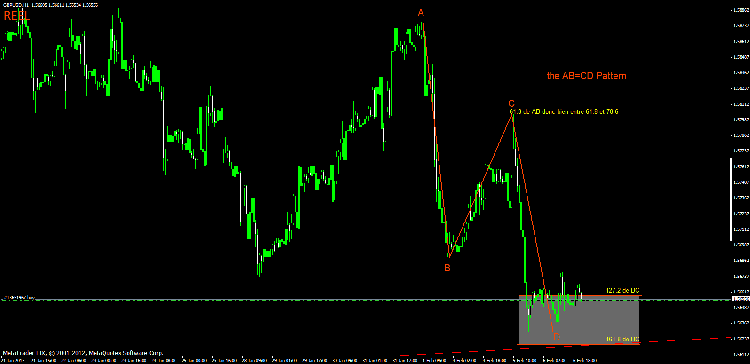 the ab=cd pattern.gif