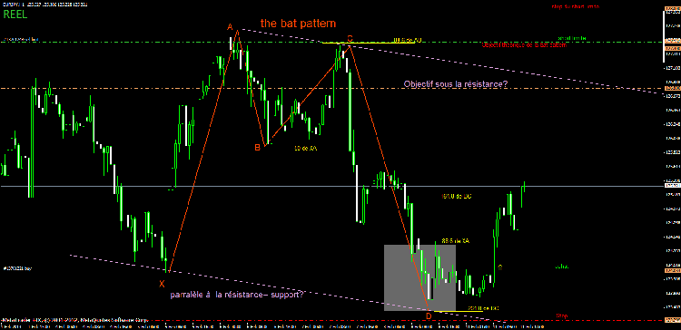 trade7.6 bat pattern.gif