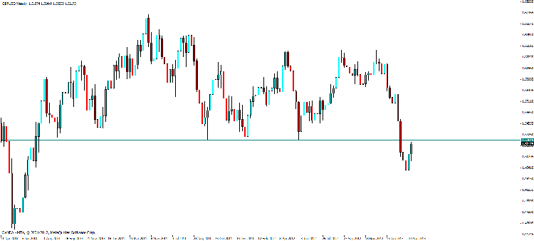 gbp usd w.gif