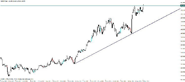 gbp jpy d.gif