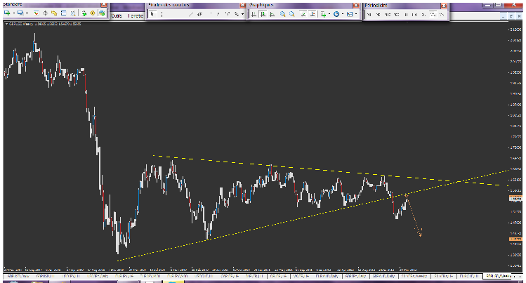 gbpusd dÃ©but pullback gÃ©ant iminant1.png