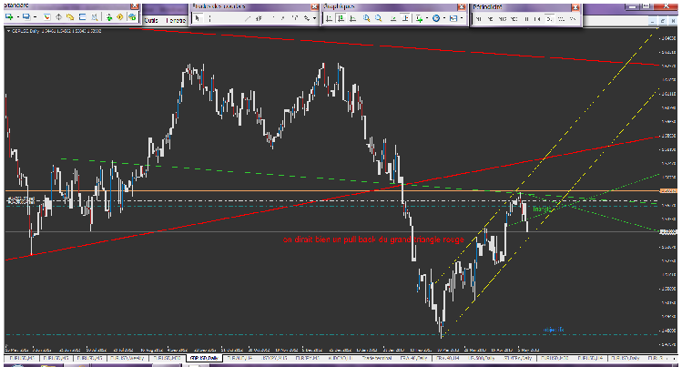 gbp usd et pullback gÃ©ant.png