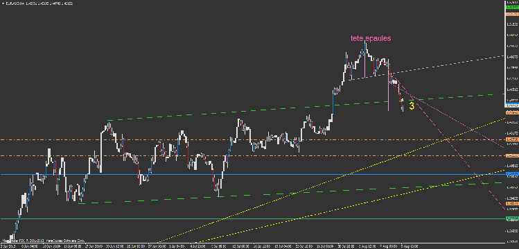 euraud belle figure.png