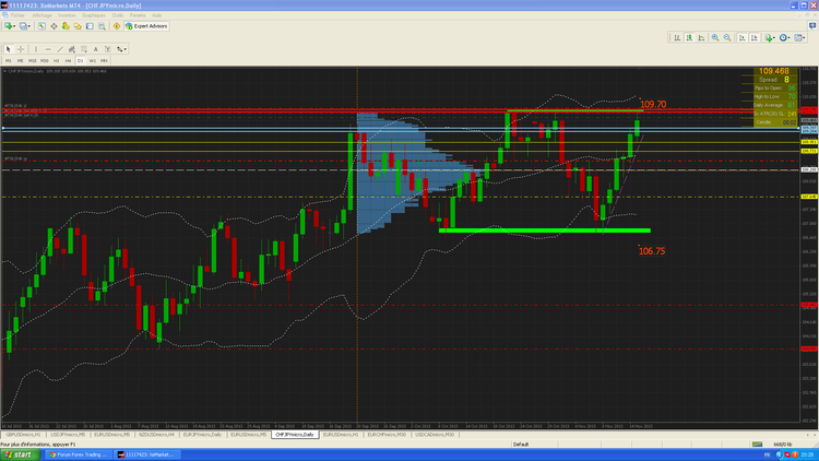 chfjpy daily.PNG