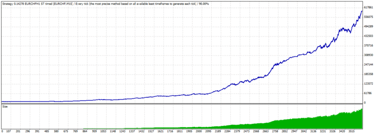 TesterGraph.gif