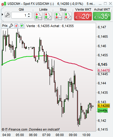 usdcnh.PNG