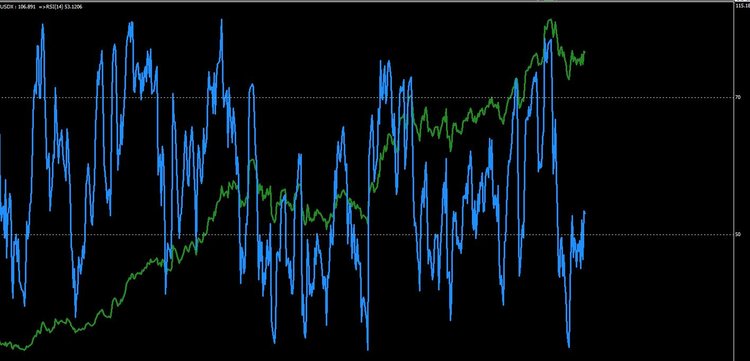 dollarrsi.JPG