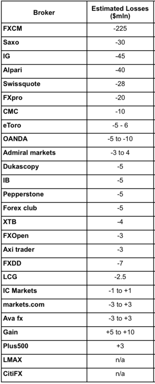 Brokers_Estimated_Losses.png