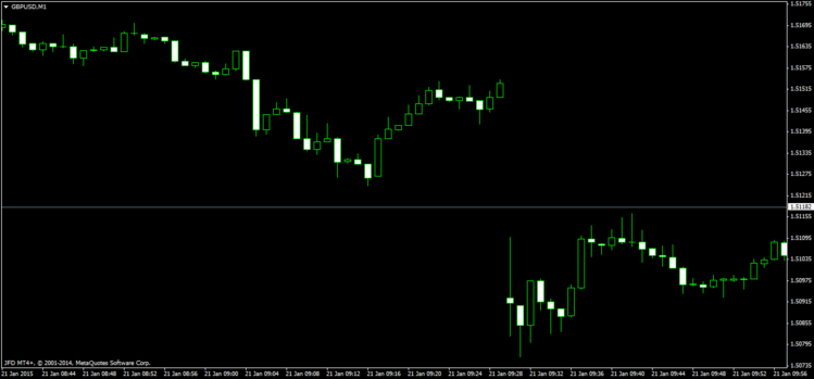 150121_GBPUSDM1.png