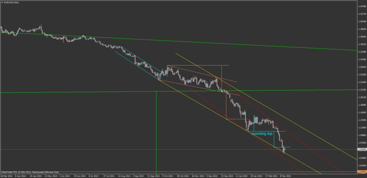 EURUSDDaily.png