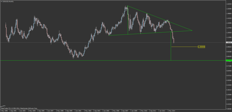 EURUSDMonthly.png
